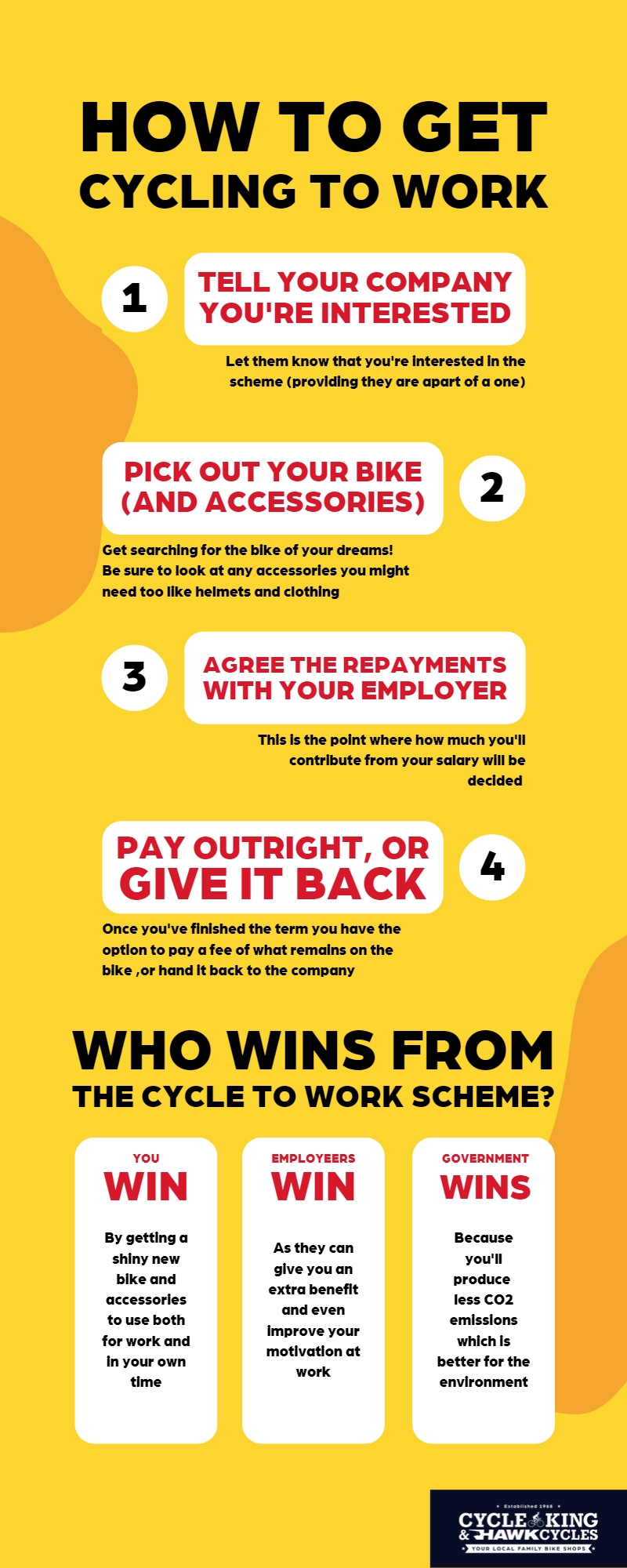 The Cycle to Work scheme explained Cycle King Blog